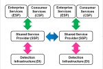 Open Positioning Framework