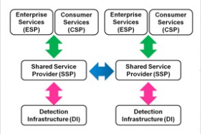 Open Positioning Framework