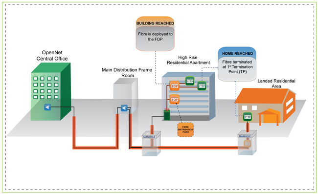 Next Gen NBN Outdoor Deployment