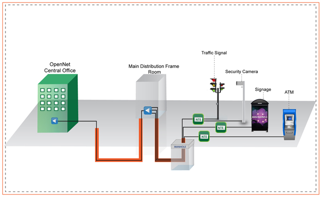 Next Gen NBN Outdoor Depolyment