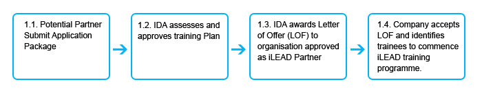 iLEAD Expanded application process