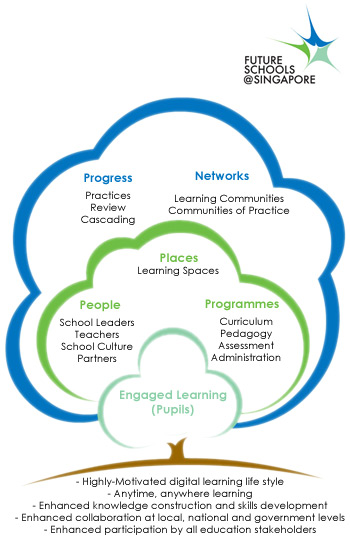 FutureSchools@Singapore