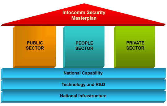 Pictorial Representation of the Masterplan Framework